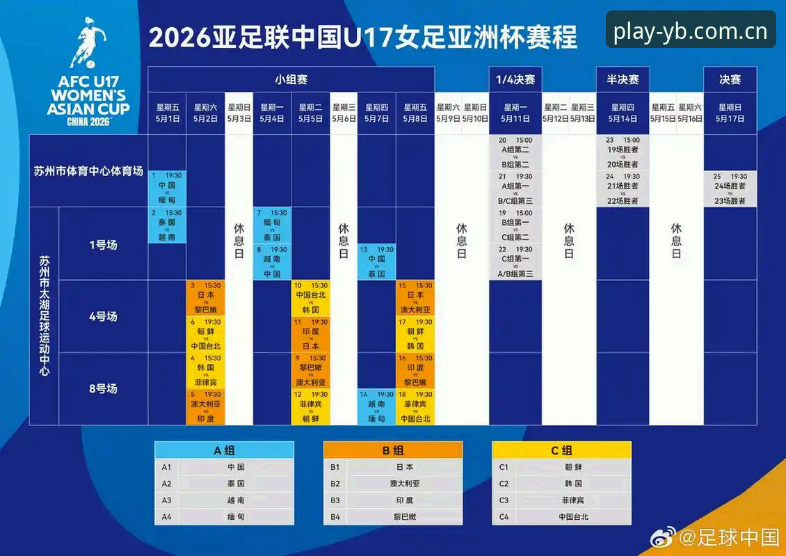 易贝体育手机版下载 U17世界杯抽签结果深度解析:中国足球青训未来展望指南
