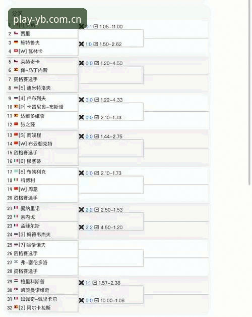 易贝体育手机版下载手机版 2026年法网女单签表深度解析:中国金花面临保分大考与破局契机
